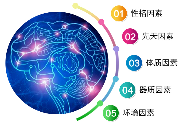 精神障碍